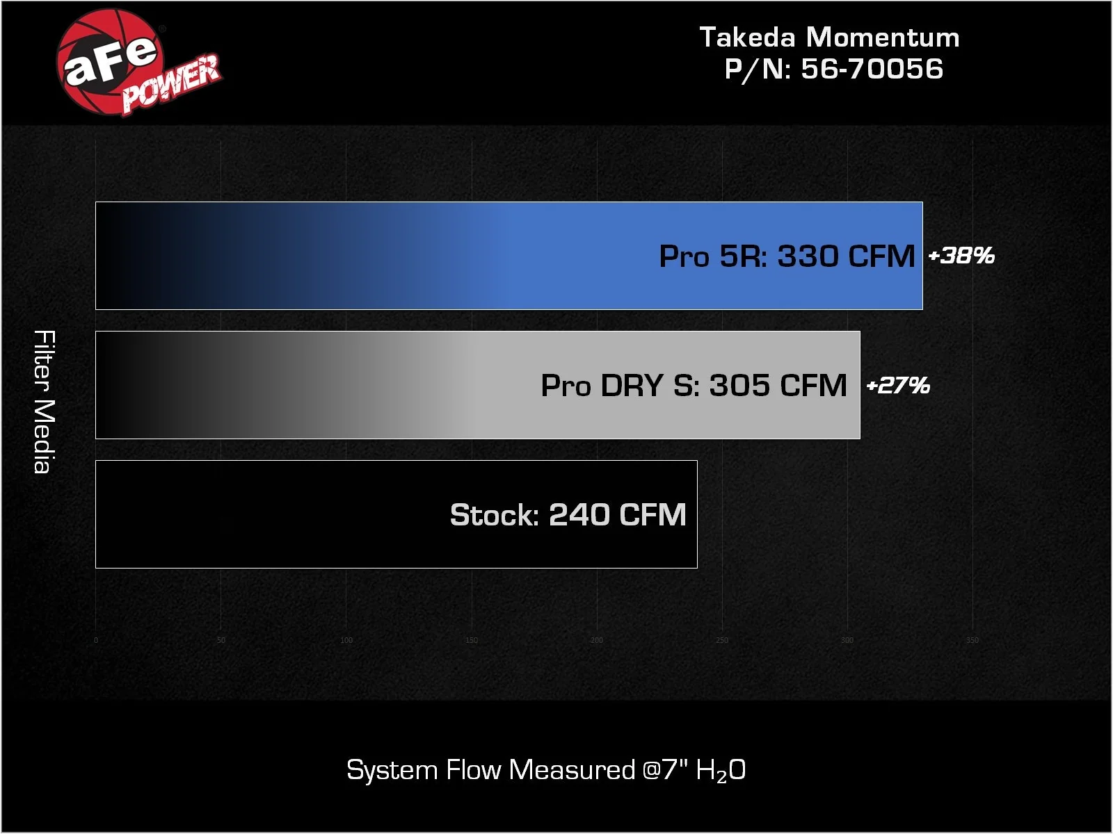 aFe Takeda Momentum Cold Air Intake System - 2022+ Toyota GR86 / Subaru BRZ - Image 4