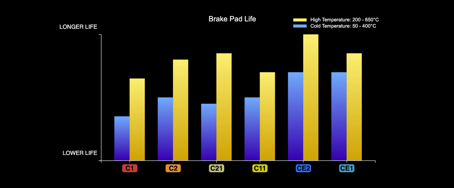 CSG Brake Pad Kit - 2013-2022+ FR-S / BRZ / GR86 (OEM Stock Calipers) - Image 8