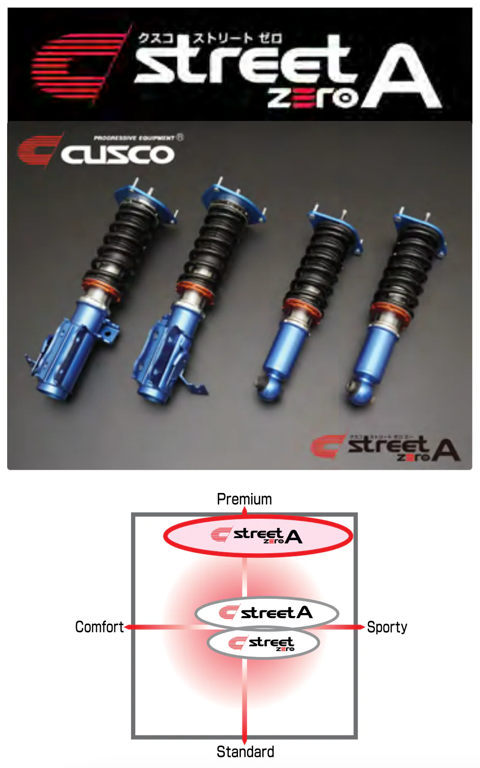 Cusco Sport Street Zero A Twin-Tube 40-Way - 2022+ Toyota GR86 & Subaru BRZ - Image 3