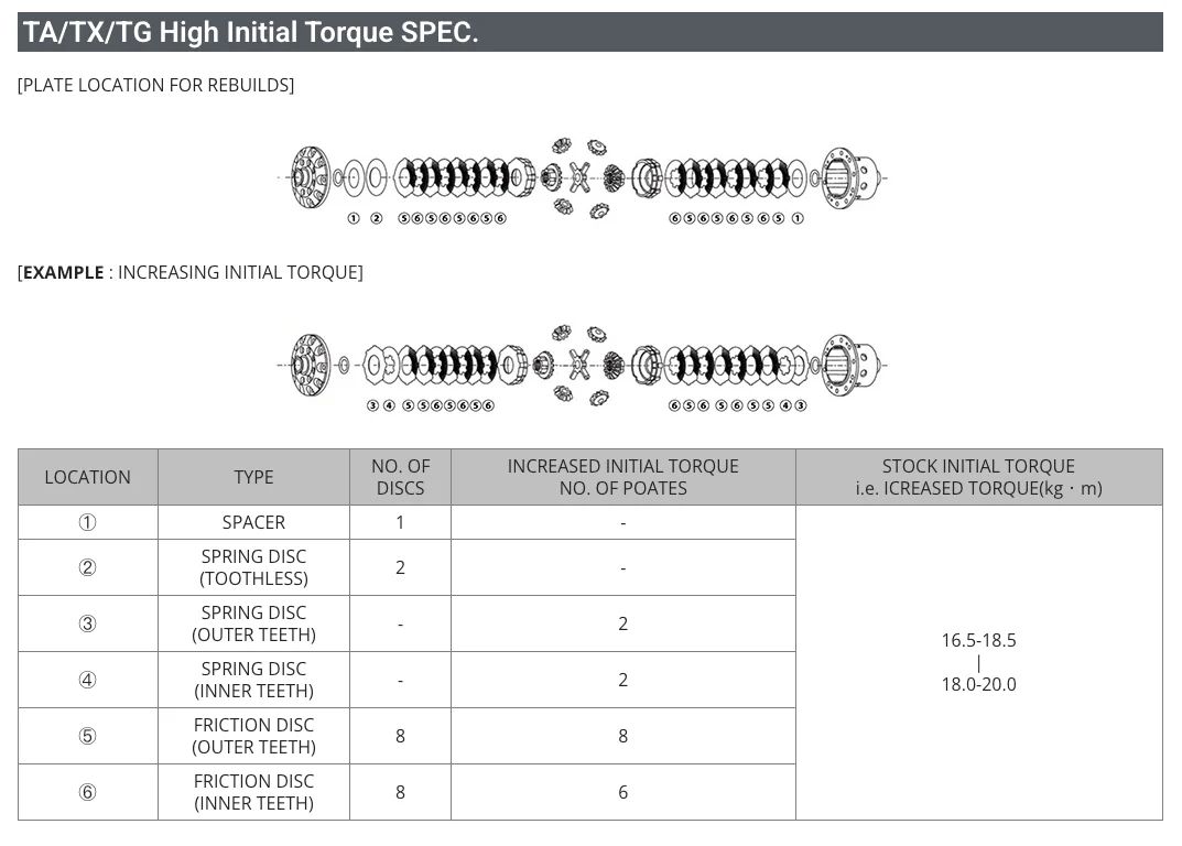 TOMEI Technical Trax Advance 1.5-Way LSD – 2013-2016 Scion FR-S / 2013-2020 Subaru BRZ / Toyota 86 & GT86 - Image 4