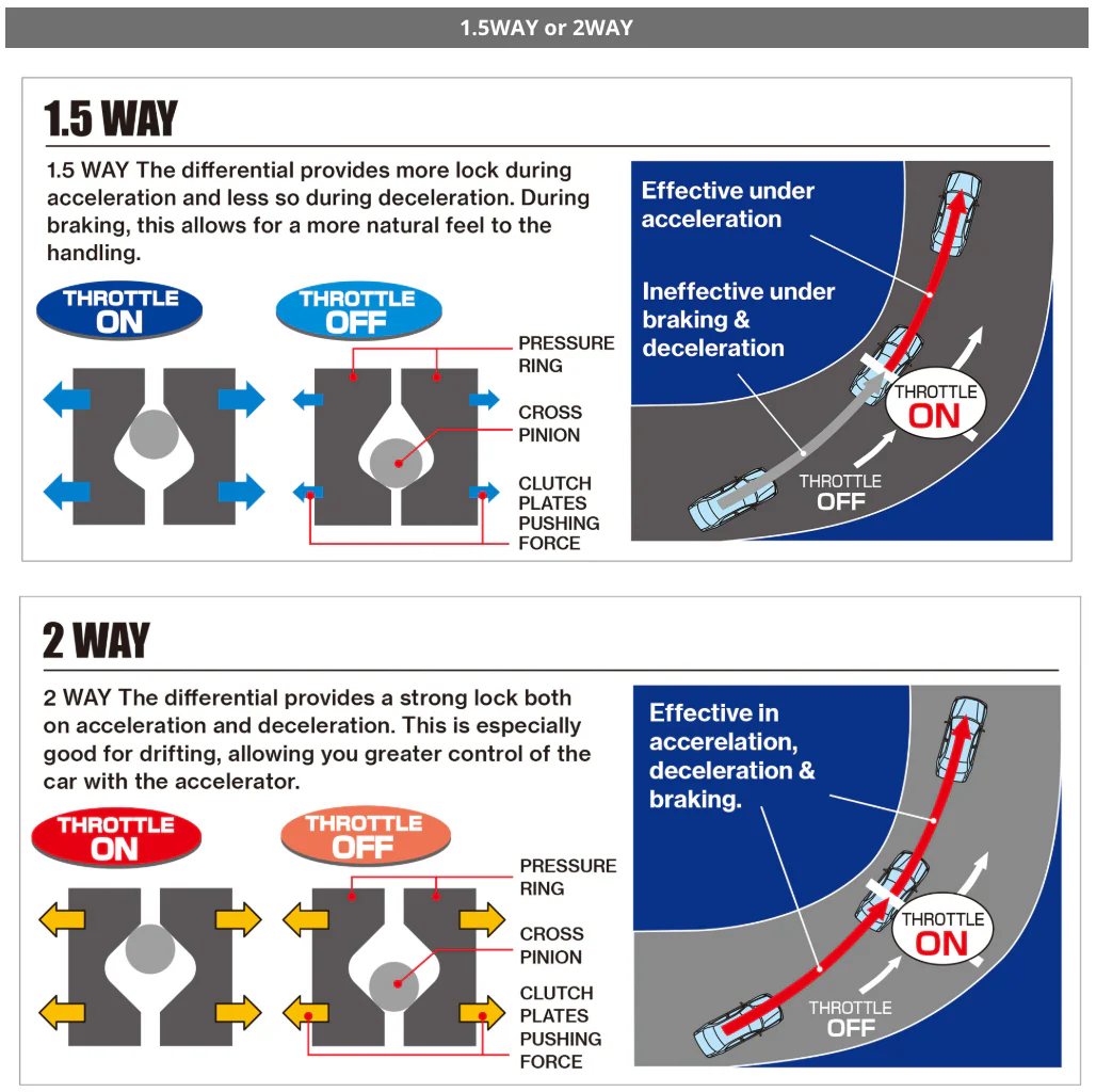 TOMEI Technical Trax Advance 1.5-Way LSD – 2013-2016 Scion FR-S / 2013-2020 Subaru BRZ / Toyota 86 & GT86 - Image 5